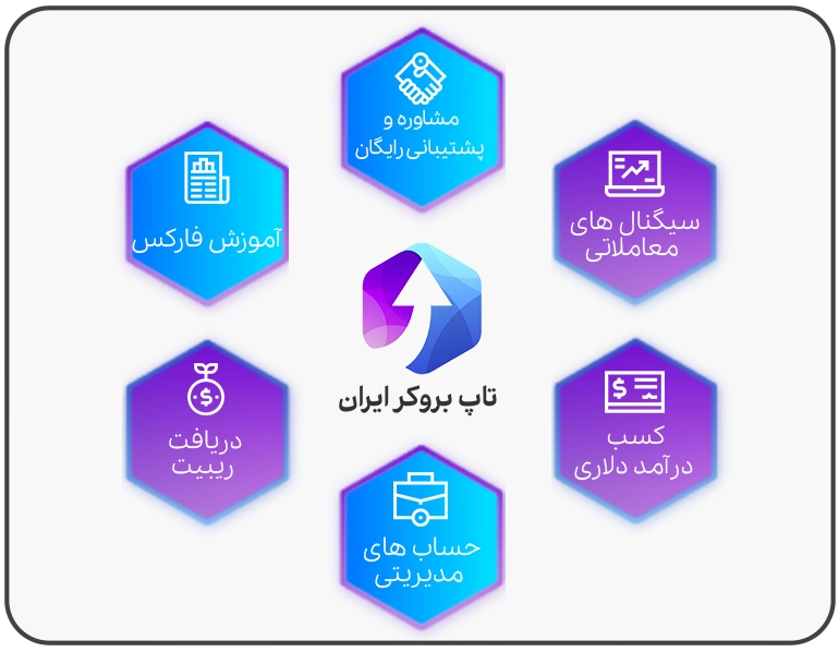 سرمایه گذاری فارکس در ایران، پشتیبانی فارکس، سیگنالهای فارکس، تاپ بروکر ایران