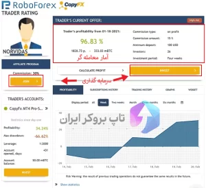 معامله در روبو فارکس ، کپی تریدینگ روبو فارکس ، آموزش کپی تریدینگ روبو فارکس(CopyFX)