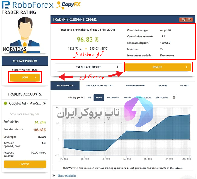 معامله در روبو فارکس ، کپی تریدینگ روبو فارکس ، آموزش کپی تریدینگ روبو فارکس(CopyFX)