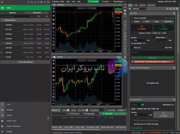 نرم افزار فیبوگروپ ، دانلود بروکر فیبوگروپ، سی تریدر فیبوگروپ