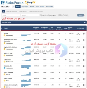 اموزش روبو فارکس ، روبوفارکس چیست ، ترید در روبو فارکس