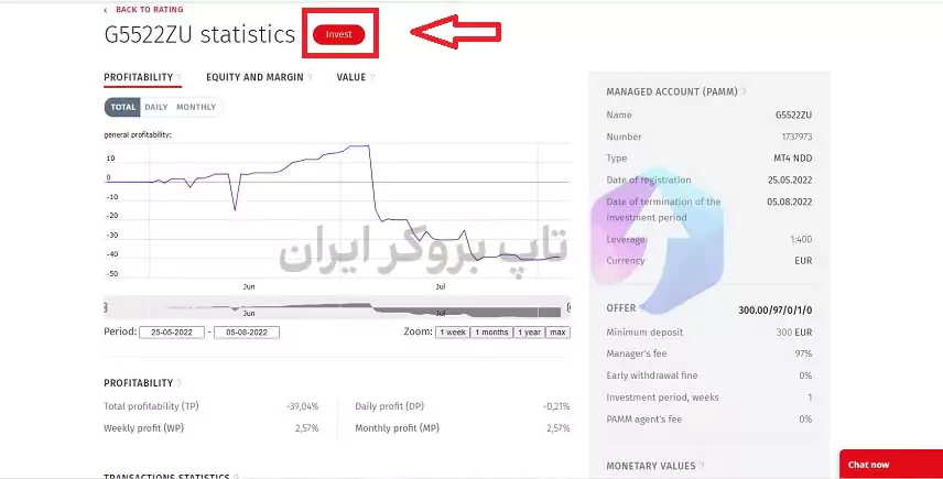 انواع حساب فیبوگروپ ، کپی تریدینگ فیبوگروپ ،کپی ترید فیبوگروپ