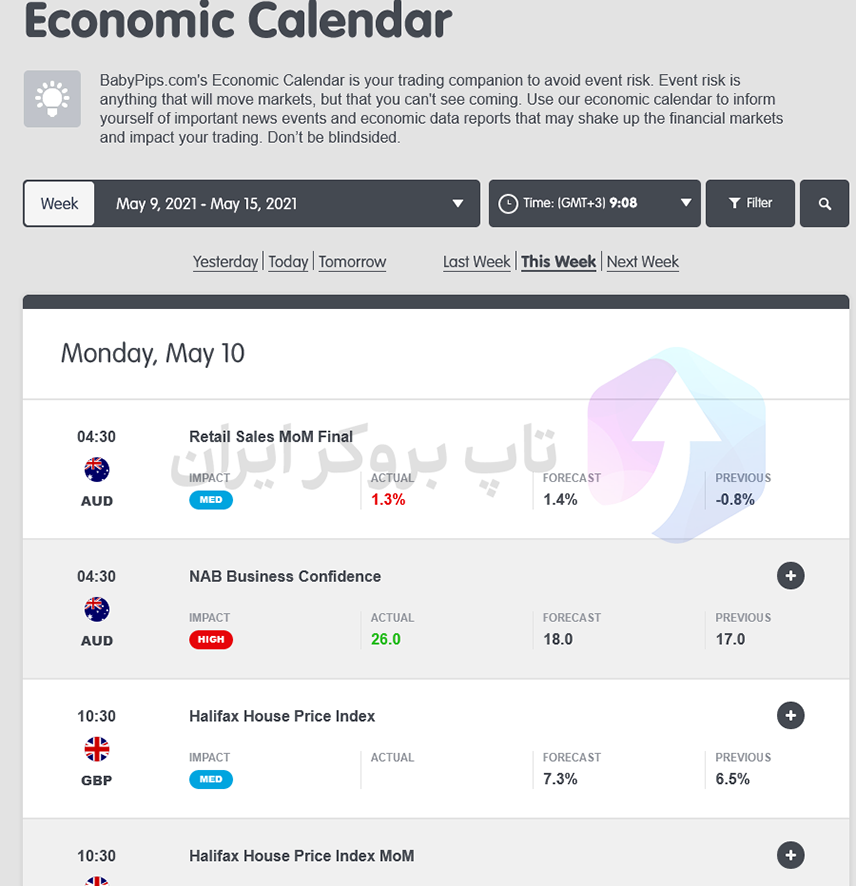 تقویم معاملاتی بیبی پیپس،تقویم اقتصادی BabyPips، تقویم اقتصادی فارکس