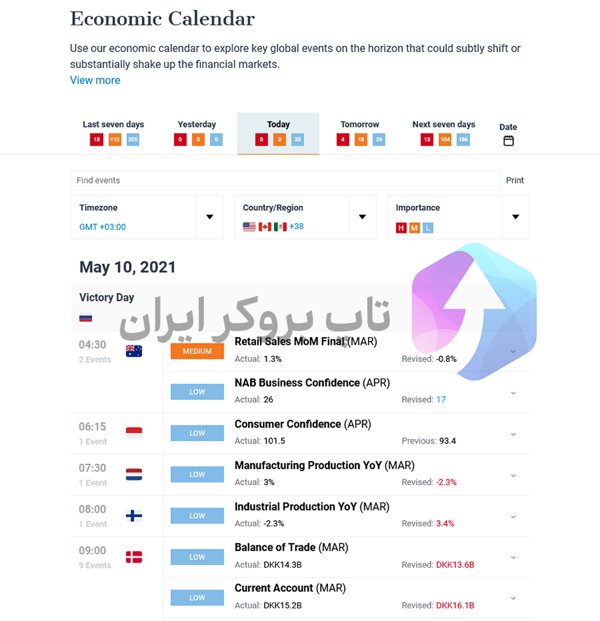 تقویم معاملاتی دیلی اف ایکس - تقویم اقتصادی DailyFX - مزایای تقویم DailyFX