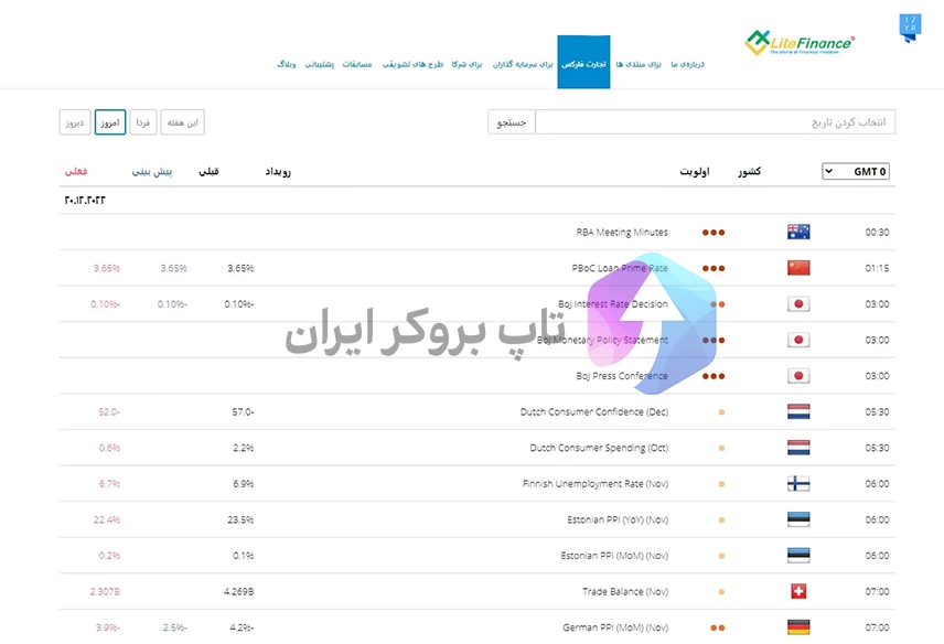 تقویم اقتصادی لایت فایننس ، تForex economic calendar ، تقویم اقتصادی فارکس 