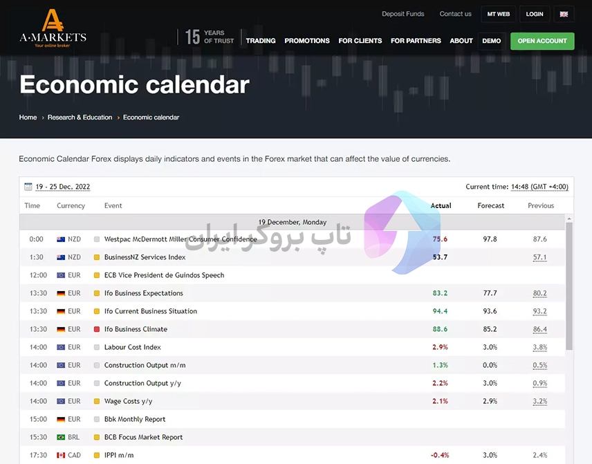 تقویم اقتصادی آمارکتس ، استفاده صحیح از تقویم اقتصادی بروکر آمارکتس ، تقویم اقتصادی AMarkets