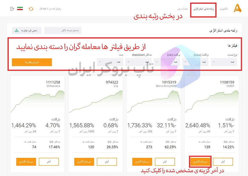 کپی ترید در حساب آمارکتس ، حساب رم RAMM آمارکتس ، آموزش ساخت حساب رم آمارکتس