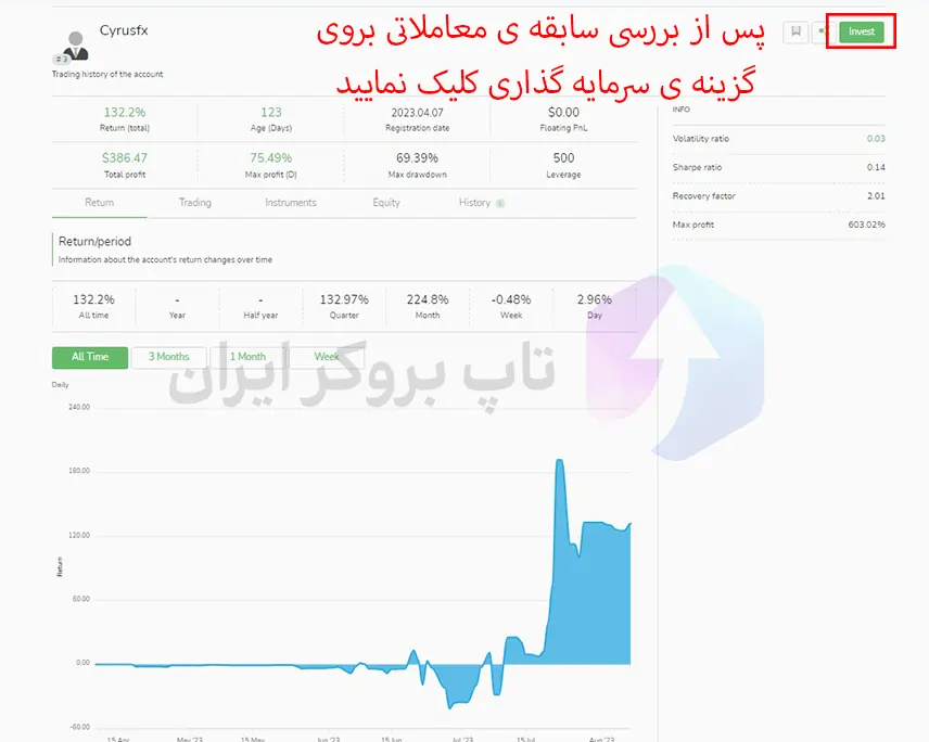 کپی ترید اوپو فایننس، کپی ترید در اوپو فایننس، سوشیال تریدینگ اوپو فایننس