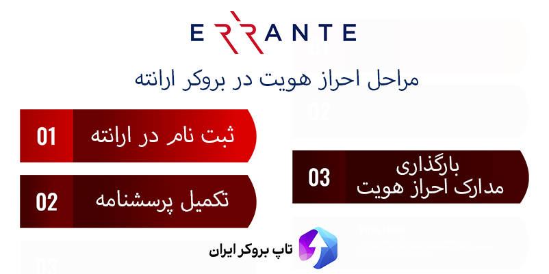 آموزش احراز هویت ارانته برای ایرانیان، وریفای حساب Errante، نحوه احراز هویت ارانته، 