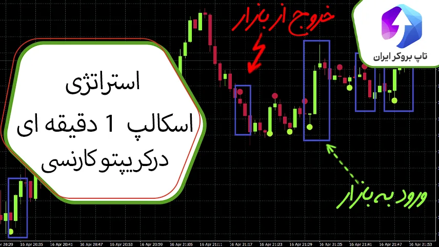 📊استراتژی اسکالپ ارز دیجیتال در تایم فریم 1 دقیقه – اسکالپ 1 دقیقه ای کریپتو