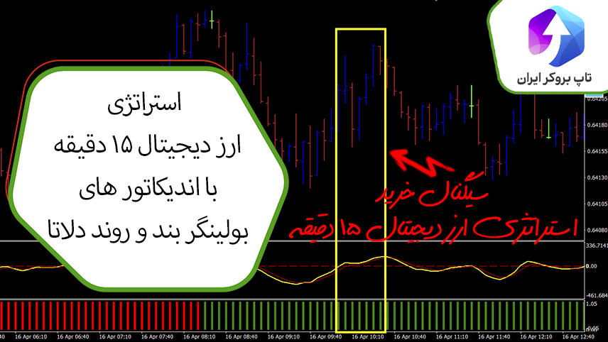 استراتژی ارز دیجیتال ۱۵ دقیقه، استراتژی 15 دقیقه در ارز دیجیتال، استراتژی تایم فریم 15 دقیقه کریپتو