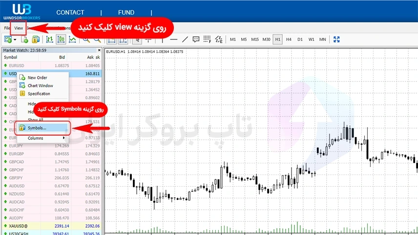 شاخص دلار در بروکر ویندزور، مشخصات شاخص دلار در بروکر ویندزور، نماد شاخص دلار در بروکر ویندزور