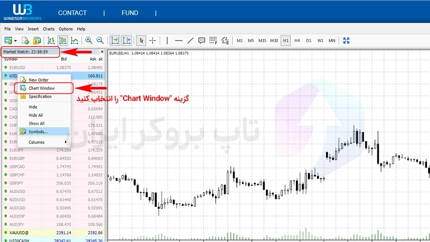 شاخص دلار در بروکر ویندزور، مشخصات شاخص دلار در بروکر ویندزور، نماد شاخص دلار در بروکر ویندزور