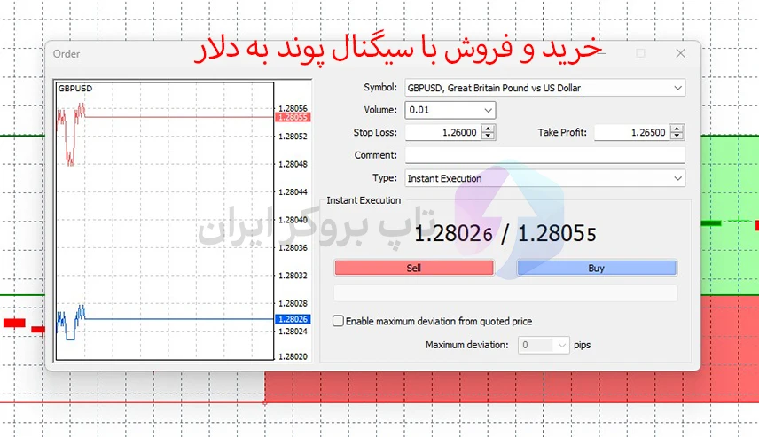 سیگنال فارکس پوند به دلار آمریکا، سیگنال GBP/USD، سیگنال پوند به دلار، سیگنال معاملاتی پوند دلار