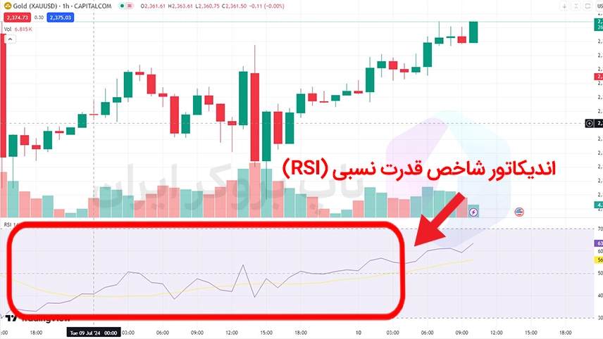 اندیکاتور خرید و فروش، بهترین اندیکاتور برای سیگنال ورود و خروج، بهترین اندیکاتورهای ورود و خروج، اندیکاتور rsi