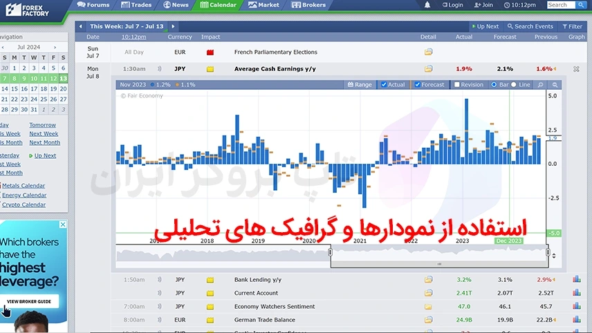 تقویم اقتصادی فارکس فکتوری، تقویم اقتصادی فارکس فکتوری فارسی، بهترین تقویم اقتصادی فارکس