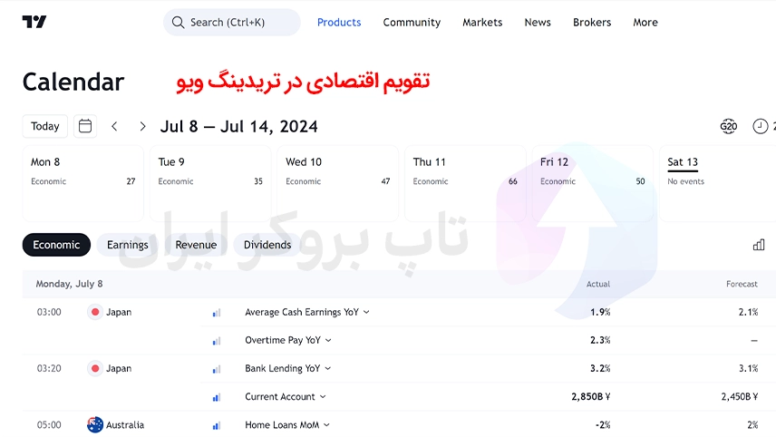 تقویم اقتصادی در تریدینگ ویو، تقویم اقتصادی فارکس در تریدینگ ویو، تقویم اقتصادی تریدینگ ویو