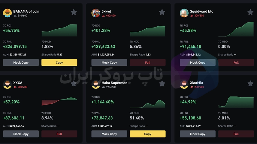 بهترین صرافی برای کپی ترید، بهترین صرافی ها برای کپی ترید کریپتو، بهترین کپی تریدر ارز دیجیتال