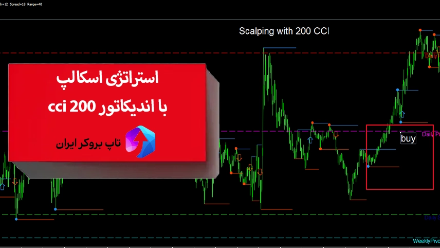 استراتژی اسکالپ با اندیکاتور cci 200، استراتژی اسکالپ با شاخص cci 200