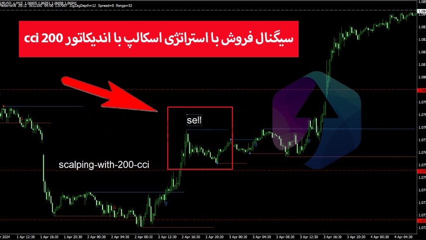 استراتژی اسکالپ با اندیکاتور cci 200، سیگنال فروش با استراتژی اسکالپ با اندیکاتور cci 200، استراتژی اسکالپ با شاخص cci 200