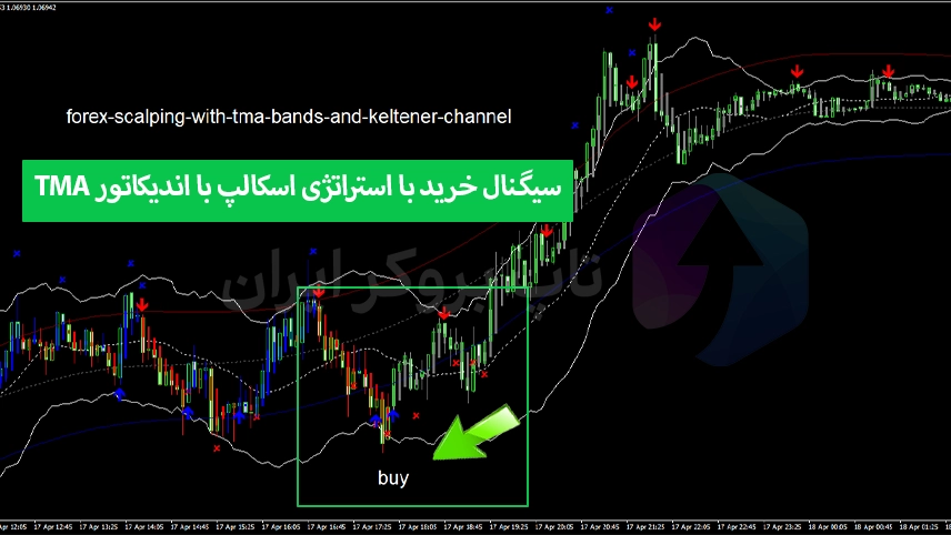 استراتژی اسکالپ با اندیکاتور TMA