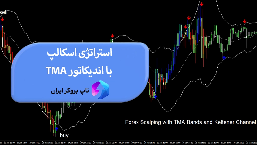 📈معرفی استراتژی اسکالپ با اندیکاتور TMA و کانال کلتنر در 5 دقیقه