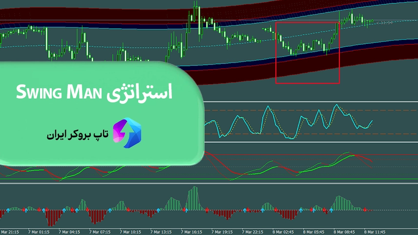 📊معرفی استراتژی Swing Man – استراتژی سویینگ من