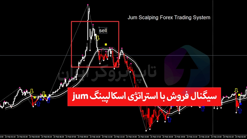 استراتژی اسکالپ با jum، استراتژی اسکالپینگ jum، استراتژی اسکالپینگ jum در فارکس