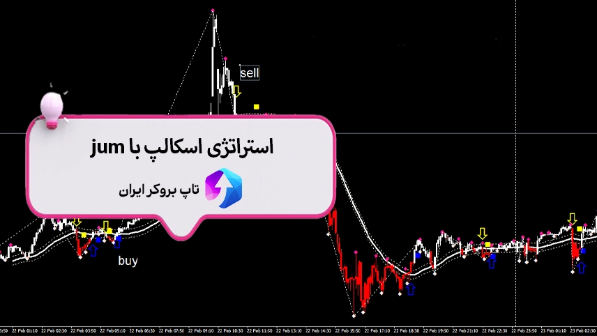 📊معرفی استراتژی اسکالپ با jum – معامله با استراتژی اسکالپ jum