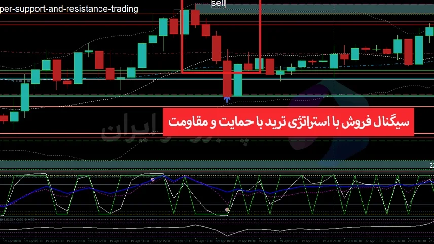 استراتژی ترید با حمایت و مقاومت، استراتژی سوپر حمایتی و مقاومتی، استراتژی فوق العاده حمایتی و مقاومتی