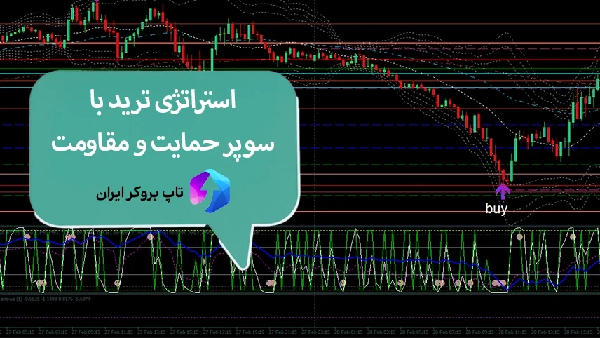 📊معرفی استراتژی ترید با سوپر حمایت و مقاومت – معامله با استراتژی سوپر حمایتی و مقاومتی