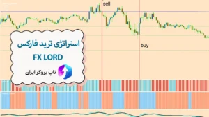 📊معرفی استراتژی ترید فارکس FX Lord - معامله با استراتژی فارکس FX Lord