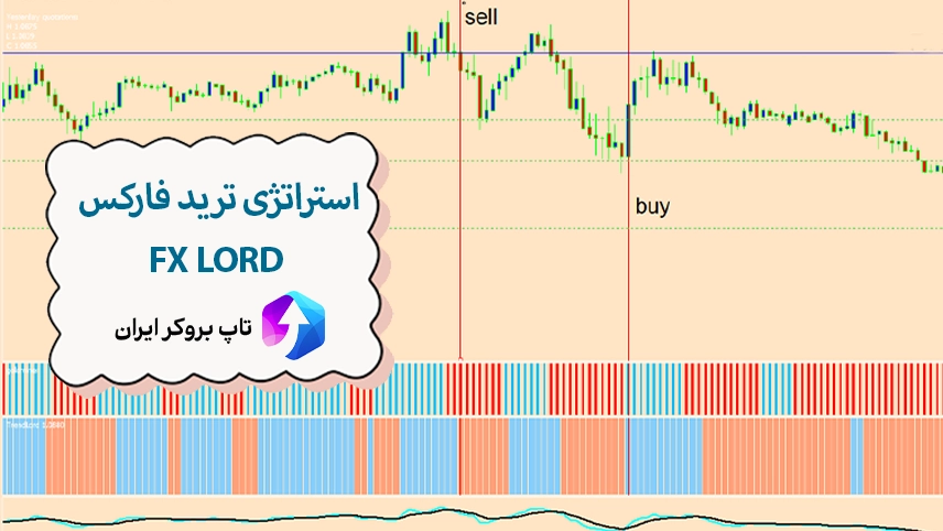 📊معرفی استراتژی ترید فارکس FX Lord – معامله با استراتژی فارکس FX Lord