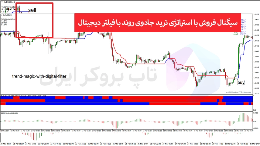 استراتژی ترید جادوی روند با فیلتر دیجیتال، استراتژی قدرتمند فارکس 5 دقیقه ای، سیگنال با استراتژی ترید جادوی روند با فیلتر دیجیتال