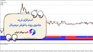 📈آموزش استراتژی ترید جادوی روند با فیلتر دیجیتال - معامله با استراتژی قدرتمند فارکس 5 دقیقه ای