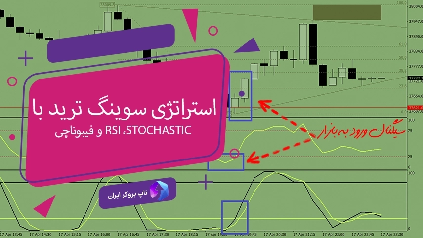 ترکیب ار اس ای، استوکاستیک و فیبوناچی برای سوینگ ترید، استراتژی سوینگ ترید با RSI ،Stochastic و فیبوناچی، 