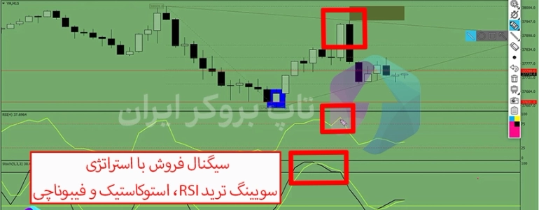 ترکیب ار اس ای، استوکاستیک و فیبوناچی برای سوینگ ترید، استراتژی سوینگ ترید با RSI ،Stochastic و فیبوناچی، 