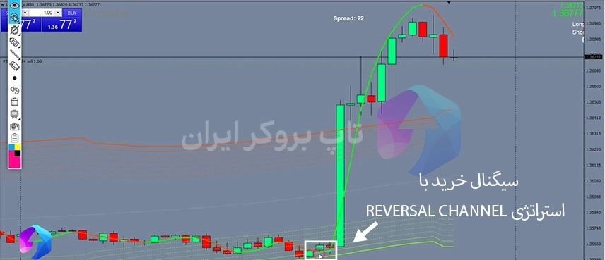 استراتژی معکوس در فارکس، استراتژی کانال معکوس فارکس، استراتژی Reversal channel