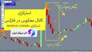 📊استراتژی معکوس در فارکس - استراتژی Reversal channel