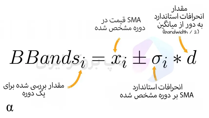 اندیکاتور بولینگر بند، اندیکاتور بولینگر باند چیست؟، آموزش اندیکاتور بولینگر بند