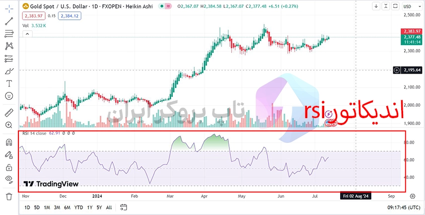 اندیکاتور rsi به زبان ساده، آموزش اندیکاتور rsi، اندیکاتور rsi چیست