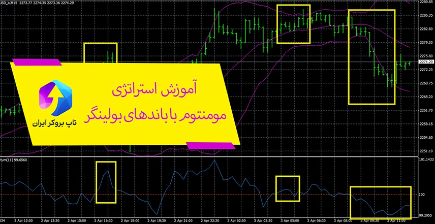 📊آموزش استراتژی مومنتوم با بولینگر باند – استراتژی Bollinger and Momentum