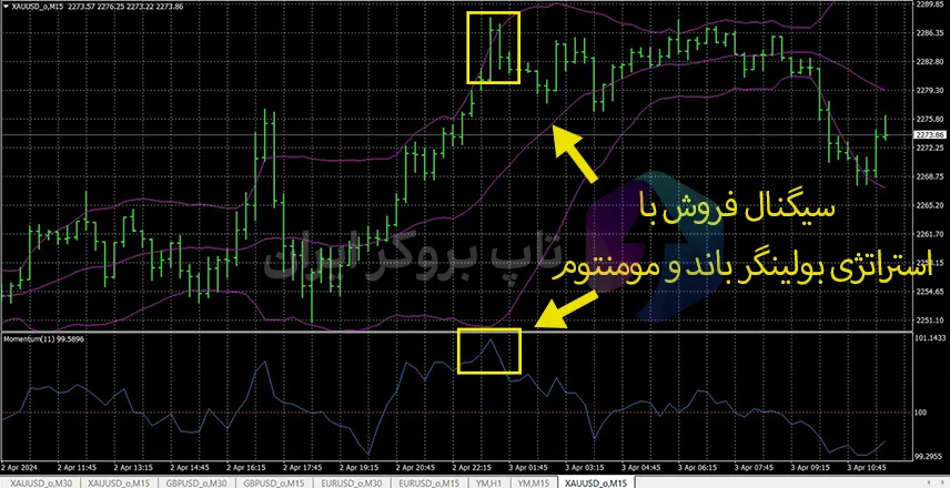 استراتژی Bollinger and Momentum، آموزش استراتژی مومنتوم با اندیکاتور بولینگر بند، آموزش استراتژی مومنتوم با باندهای بولینگر