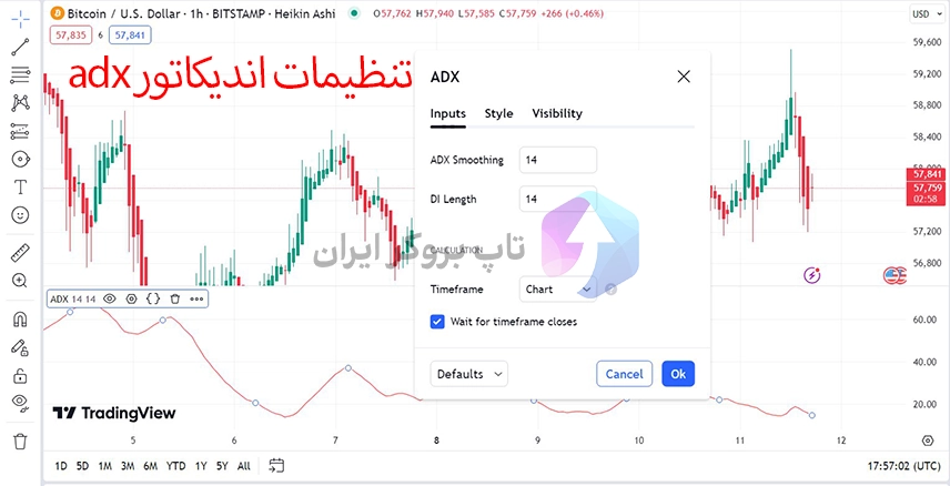 تنظیمات اندیکاتور adx، آموزش اندیکاتور adx، اندیکاتور adx در تریدینگ ویو