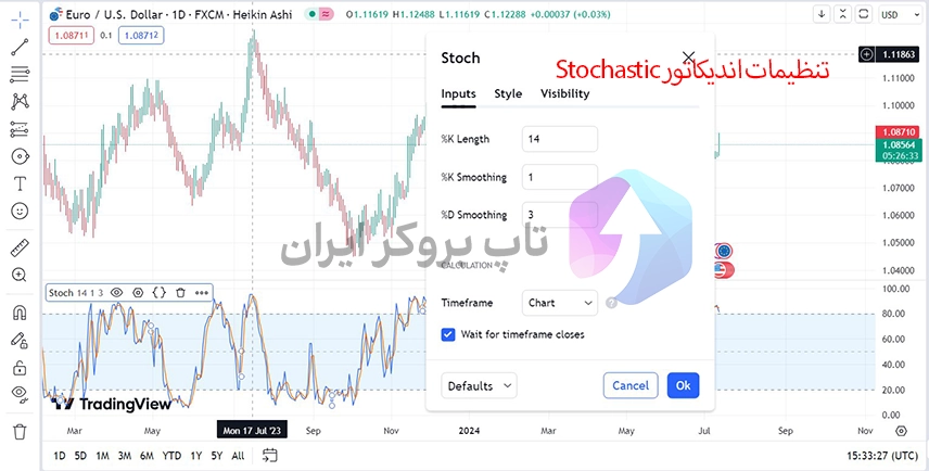 تنظیمات اندیکاتور استوکاستیک، تنظیمات اندیکاتور stochastic rsi، بهترین تنظیمات اندیکاتور stochastic