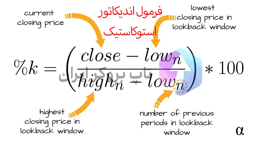 آموزش اندیکاتور استوکاستیک، فرمول اندیکاتور استوکاستیک، فرمول اندیکاتور stochastic