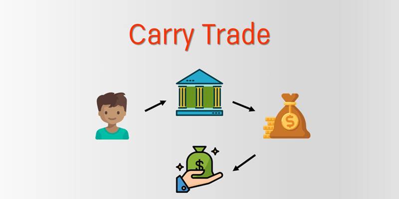 عوامل موثر بر موفقیت استراتژی Carry Trade