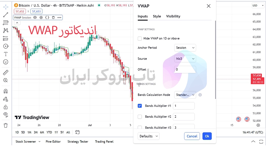 بهترین اندیکاتور تشخیص مقاومت و حمایت، بهترین اندیکاتور حمایت و مقاومت، بهترین اندیکاتور حمایت و مقاومت در تریدینگ ویو