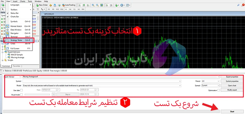 بک تست در فارکس چیست؟، نحوه بک تست گرفتن در فارکس، بک تست گیری در فارکس، اموزش بک تست فارکس