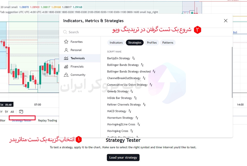 بک تست در فارکس چیست؟، نحوه بک تست گرفتن در فارکس، بک تست گیری در فارکس، اموزش بک تست فارکس